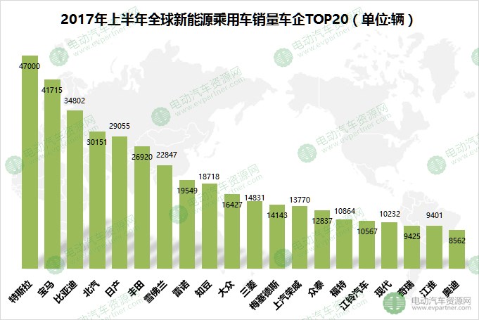 新能源汽车五大市场,新能源汽车销量