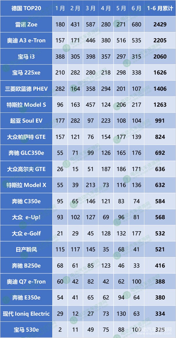 新能源汽車五大市場,新能源汽車銷量