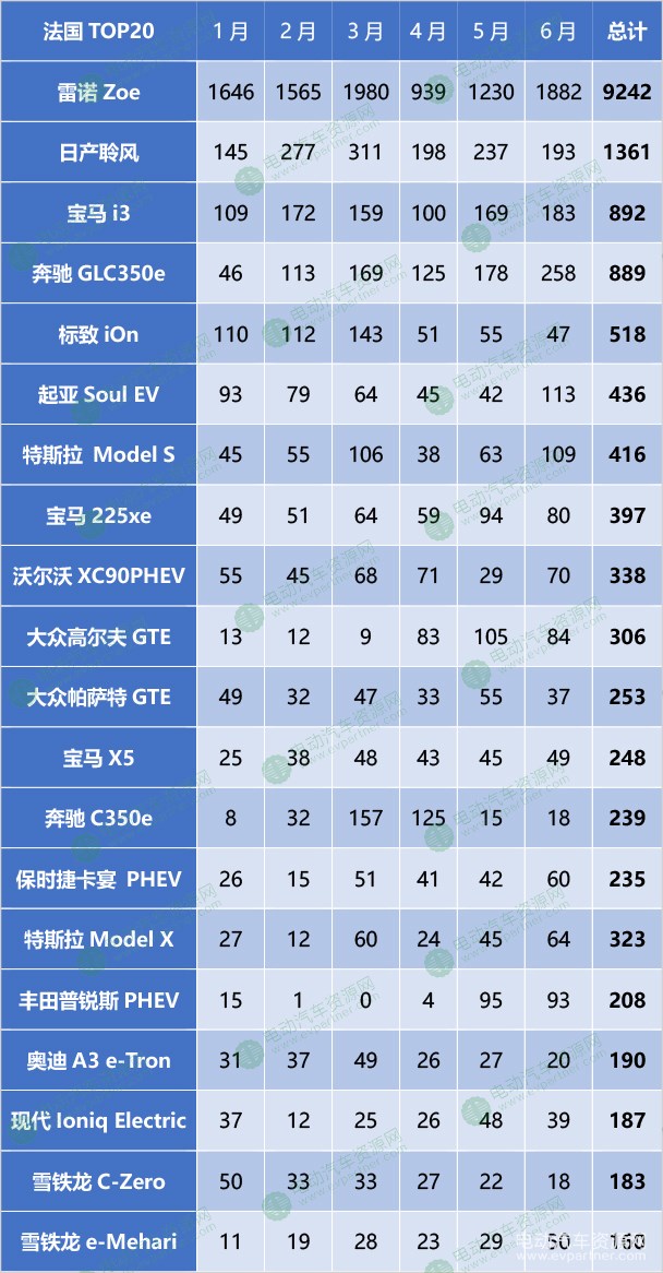 新能源汽車五大市場,新能源汽車銷量