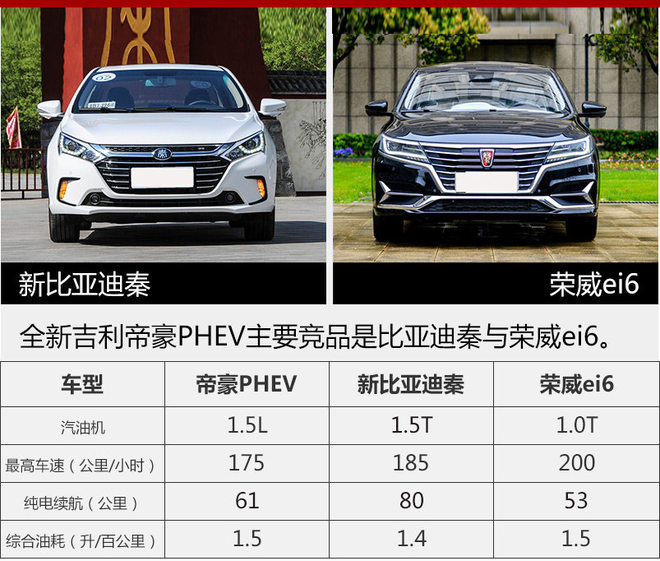 吉利帝豪插电版,吉利新车，吉利混合动力车型，帝豪PHEV