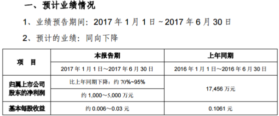 新能源車企,業(yè)績預告