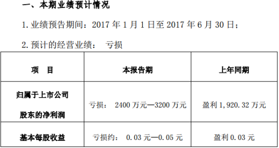 新能源車企,業(yè)績預告