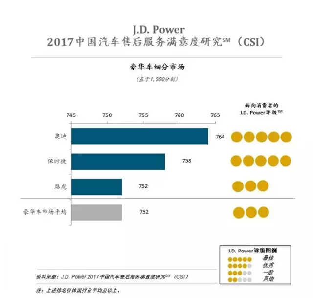 汽车后市场,汽车售后，汽车服务，汽车售后服务