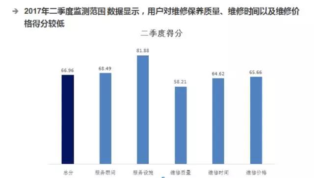 汽車后市場,汽車售后，汽車服務，汽車售后服務