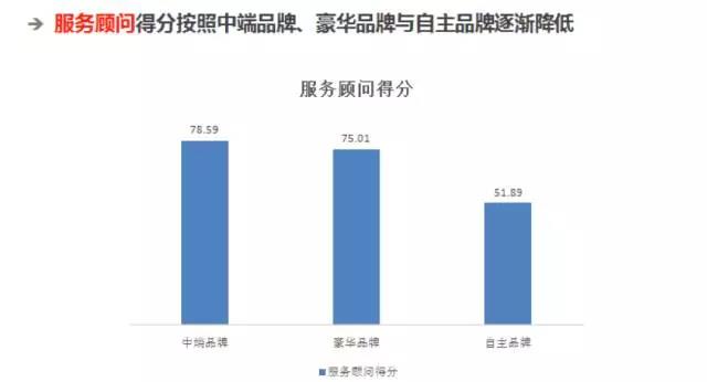 汽車后市場,汽車售后，汽車服務，汽車售后服務