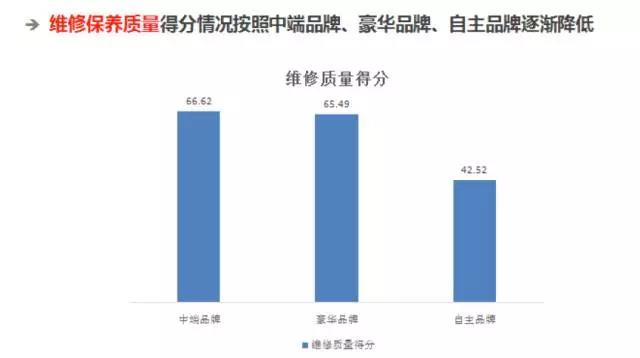 汽車后市場,汽車售后，汽車服務，汽車售后服務