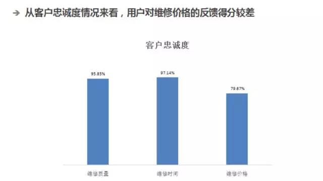 汽車后市場(chǎng),汽車售后，汽車服務(wù)，汽車售后服務(wù)