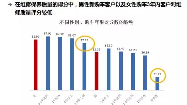 汽車后市場,汽車售后，汽車服務，汽車售后服務