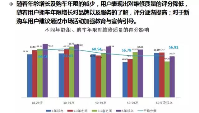 汽車后市場,汽車售后，汽車服務，汽車售后服務