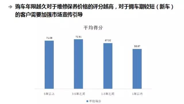 汽車后市場(chǎng),汽車售后，汽車服務(wù)，汽車售后服務(wù)