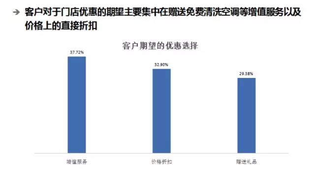 汽車后市場,汽車售后，汽車服務，汽車售后服務