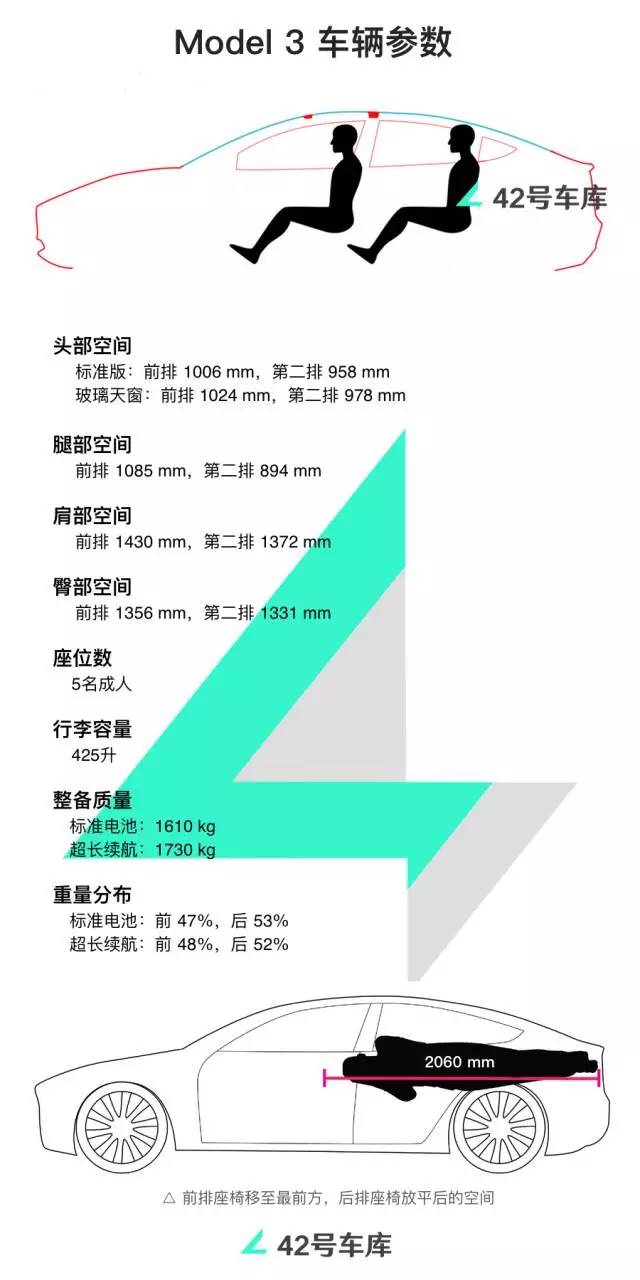 特斯拉Model 3,Model 3配置表