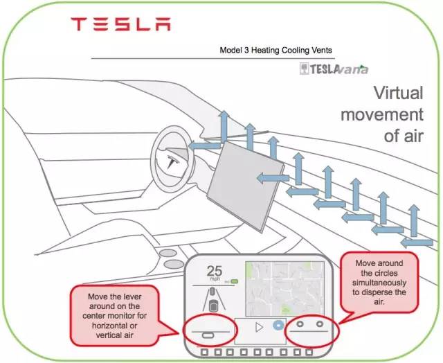 特斯拉Model 3,Model 3配置表