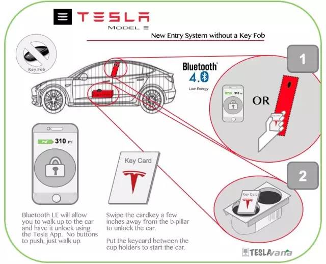 特斯拉Model 3,Model 3配置表