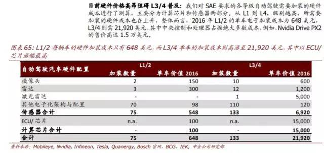 特斯拉Model 3,Model 3配置表