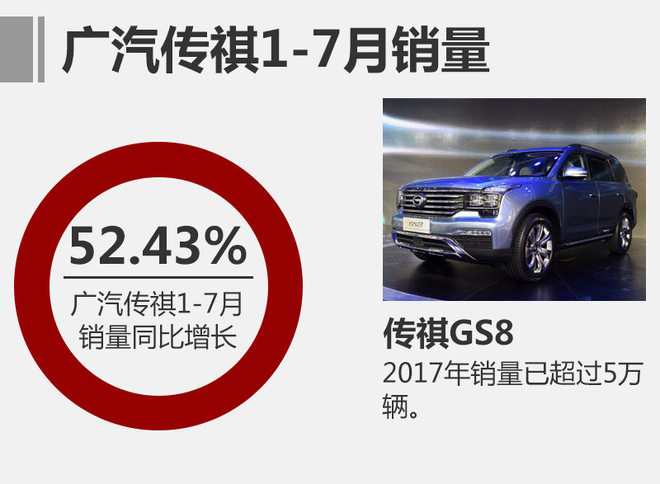 廣汽傳祺7月銷量,7月汽車銷量，7月汽車銷量排行榜