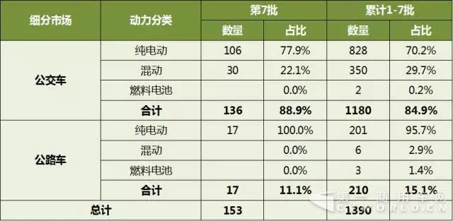 新能源汽车推荐目录,新能源客车 新能源汽车推荐目录,新能源客车