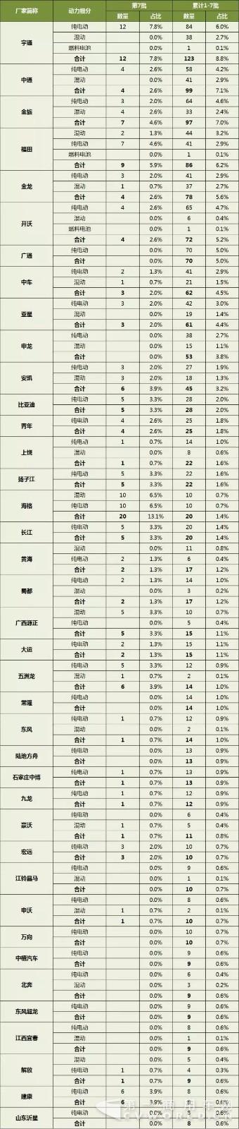 新能源汽车推荐目录,新能源客车 新能源汽车推荐目录,新能源客车