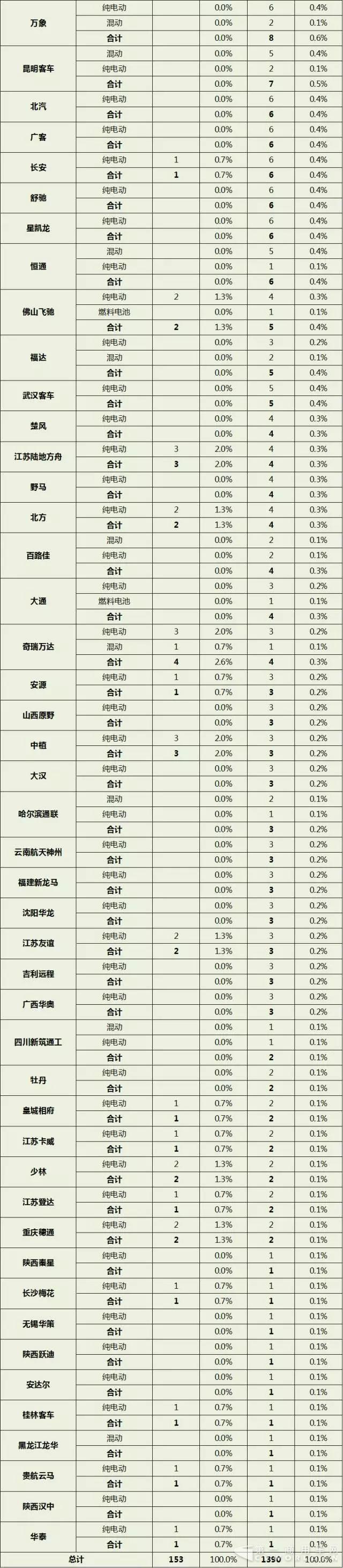 新能源汽车推荐目录,新能源客车 新能源汽车推荐目录,新能源客车