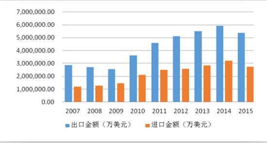 2017年中国汽车零部件行业发展趋势及竞争情况