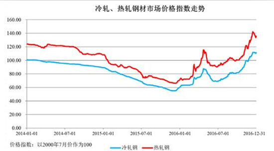 汽车零部件发展趋势,汽车零部件企业