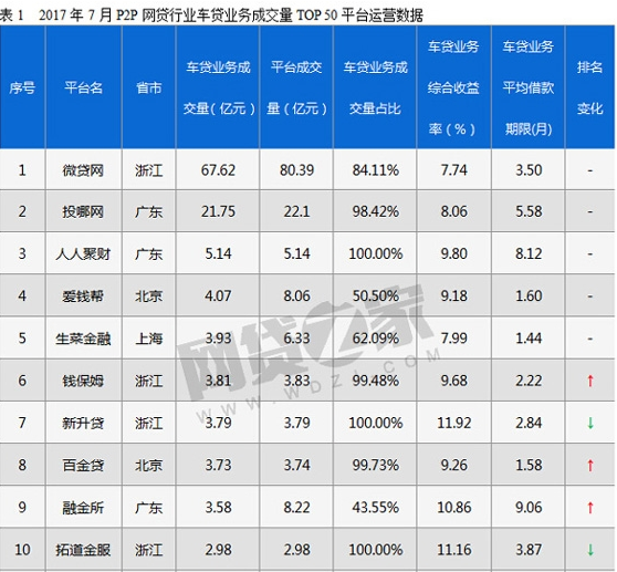 汽车后市场,汽车贷款，车贷