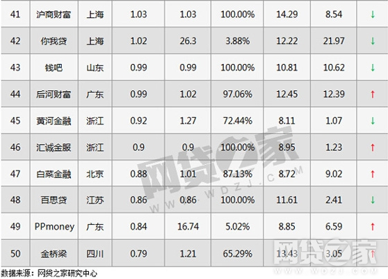 汽车后市场,汽车贷款，车贷