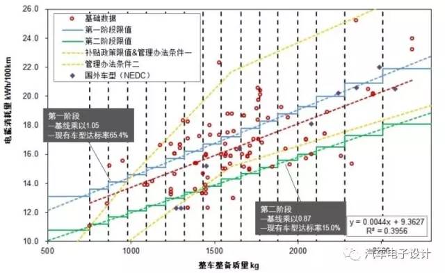 高性能,高续航，特斯拉Model 3