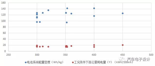 高性能,高续航，特斯拉Model 3