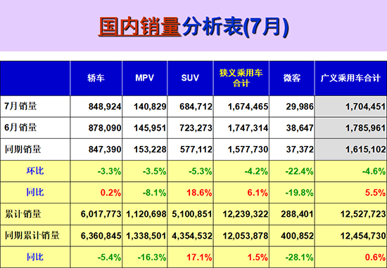 车市增长