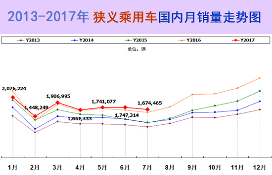 车市增长