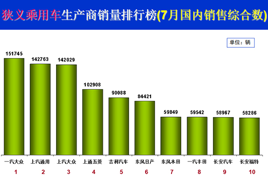 车市增长