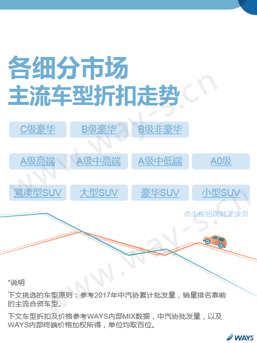 车价,汽车官降