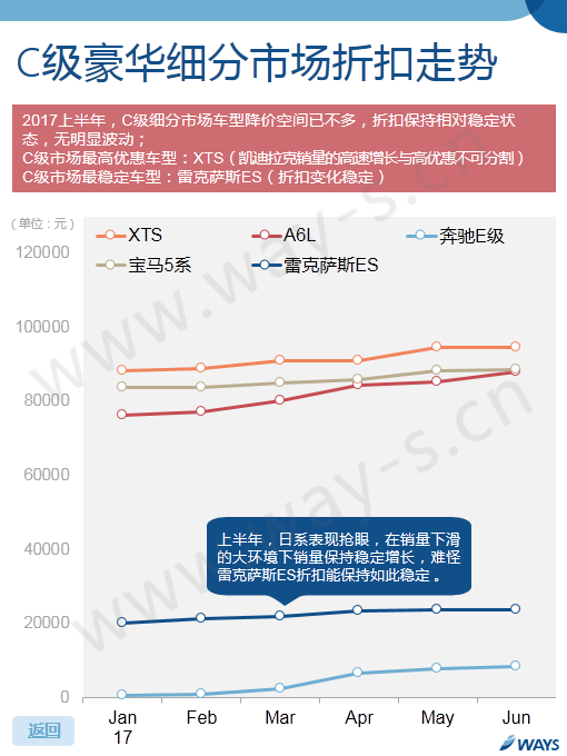 车价,汽车官降