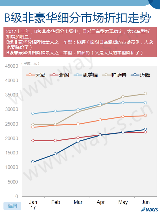 车价,汽车官降