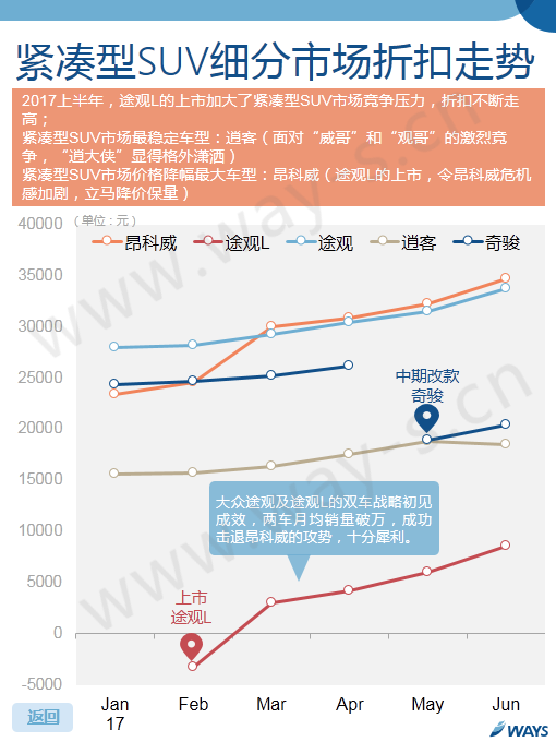 车价,汽车官降