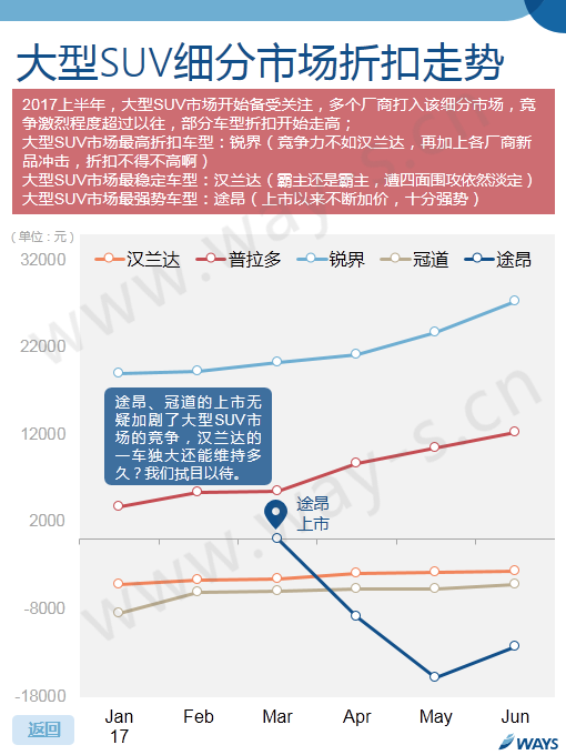 车价,汽车官降