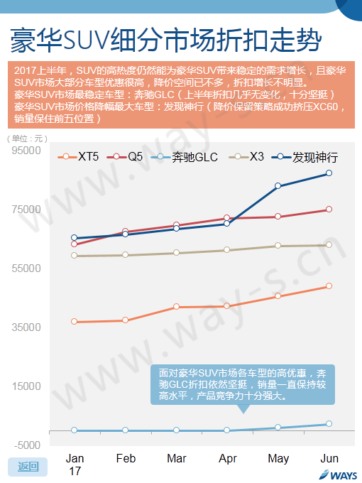 车价,汽车官降