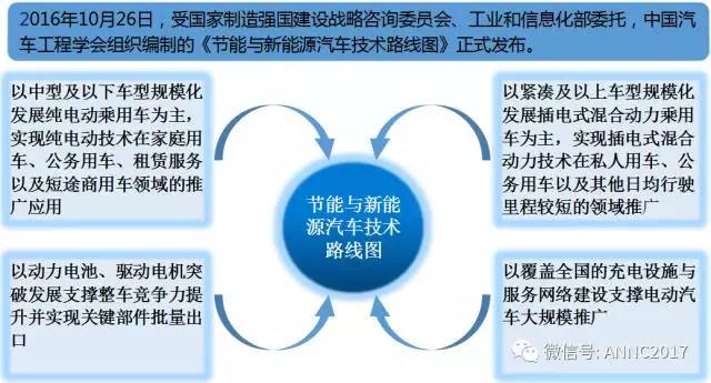 动力电池标准 动力电池标准