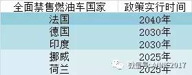 动力电池标准 动力电池标准