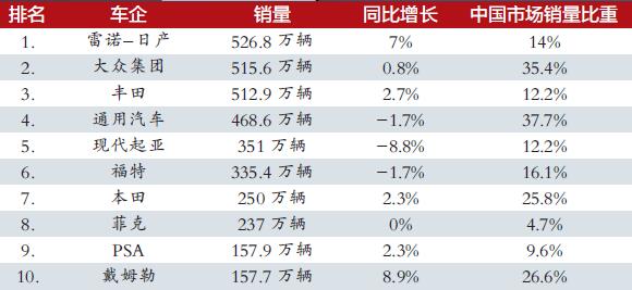 跨国车企销量,跨国车企业绩