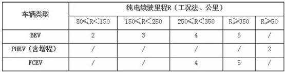 新能源车双积分,新能源车企