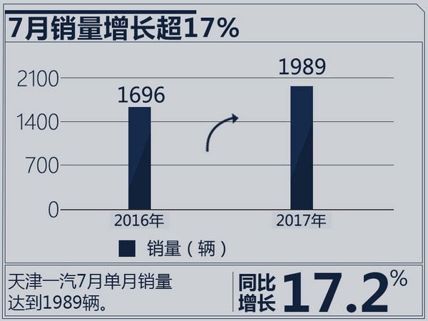 天津一汽銷量,車企銷量排行，車企銷量