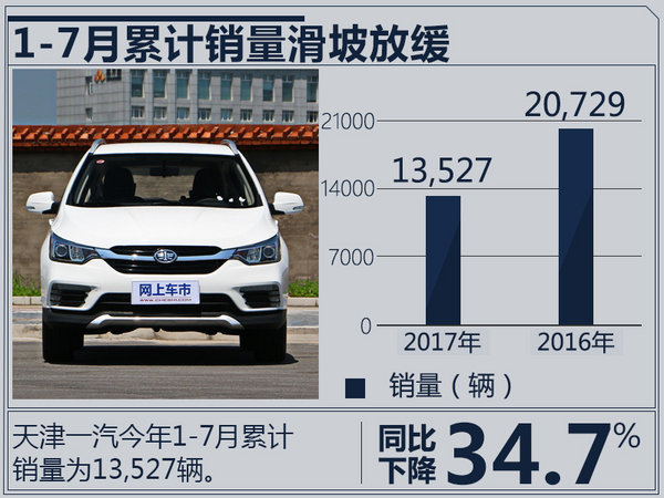 天津一汽銷量,車企銷量排行，車企銷量