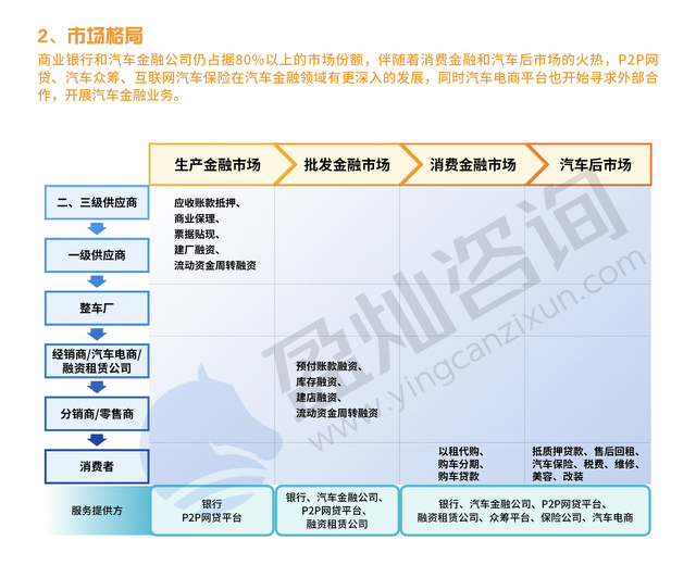 汽车后市场,汽车金融,汽车互联网，互联网