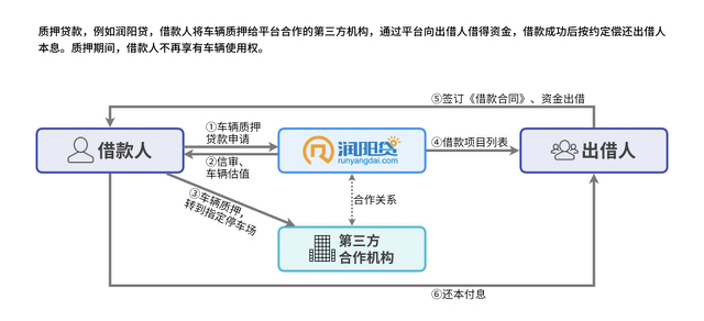 汽车后市场,汽车金融,汽车互联网，互联网