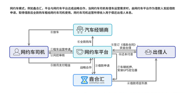 汽车后市场,汽车金融,汽车互联网，互联网