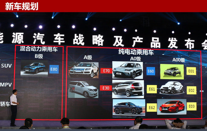 野马新能源,新能源车型