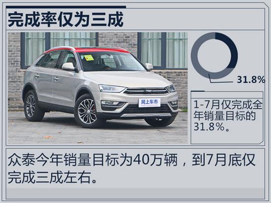 眾泰7月銷(xiāo)量