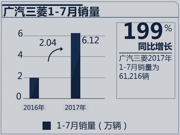 广汽三菱7月销量,7月汽车销量，7月车企销量